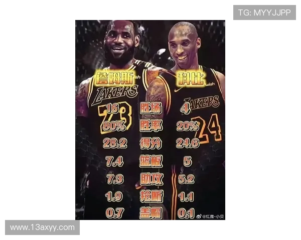 科比关键时刻投篮精准度领先詹姆斯拉开得分差距