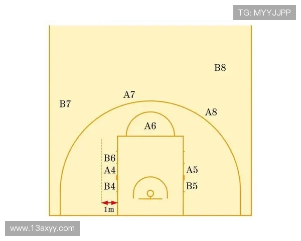 篮球防守站位规则中合法防守位置的确立与维持如何具体界定