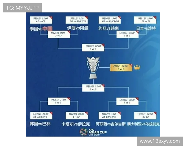 F组晋级淘汰赛机会分析 F组晋级淘汰赛机会分析